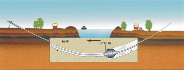 滦平非开挖